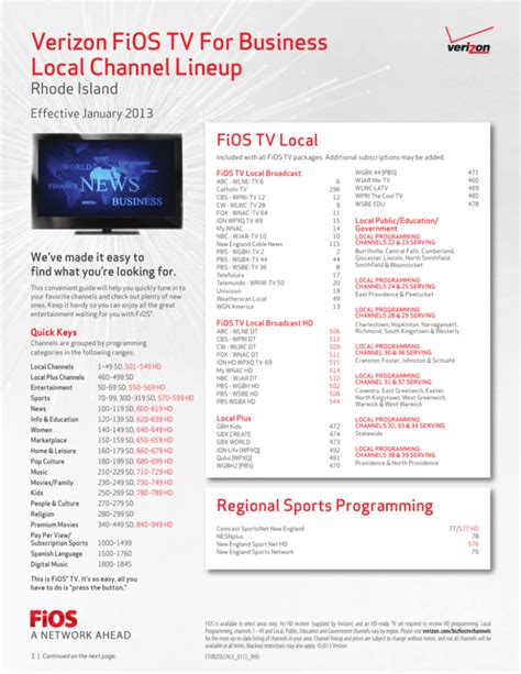 fios hd channels